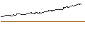 Intraday Chart für MINI FUTURE SHORT - UMICORE