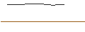 Intraday Chart für MINI LONG - CAMS AB
