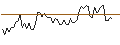 Intraday Chart für MORGAN STANLEY PLC/CALL/CENTENE/120/0.1/20.12.24