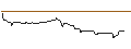 Intraday Chart für CALL/JULIUS BAER GRUPPE/70/0.1/20.06.25