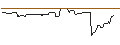 Intraday Chart für PUT/KINNEVIK AB `B`/60/1/20.09.24