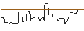Intraday Chart für PUT/KINNEVIK AB `B`/80/1/20.12.24