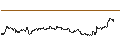 Intraday Chart für OPEN END TURBO PUT-OPTIONSSCHEIN MIT SL - BILFINGER SE