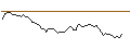 Intraday Chart für MORGAN STANLEY PLC/CALL/HERSHEY/280/0.1/20.06.25