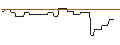 Intraday Chart für PUT/KINNEVIK AB `B`/50/1/20.09.24