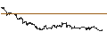 Intraday Chart für UNLIMITED TURBO LONG - JD.COM ADR