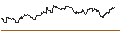 Intraday Chart für OPEN END TURBO PUT-OPTIONSSCHEIN MIT SL - HEXAGON B