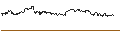 Intraday Chart für FAKTOR OPTIONSSCHEIN - TENARIS