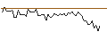 Intraday Chart für MORGAN STANLEY PLC/CALL/GENERAL DYNAMICS/340/0.1/20.09.24