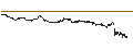Intraday Chart für BEST UNLIMITED TURBO LONG CERTIFICATE - DEUTSCHE LUFTHANSA
