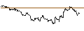 Intraday Chart für UNLIMITED TURBO LONG - HUSQVARNA B