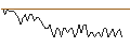 Intraday Chart für MORGAN STANLEY PLC/CALL/DANONE/73/0.1/20.09.24