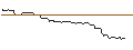 Intraday Chart für FAKTOR OPTIONSSCHEIN - FORD MOTOR