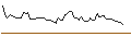 Intraday chart for MINI FUTURE LONG - CHUBB LTD