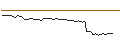 Intraday Chart für MORGAN STANLEY PLC/CALL/BECHTLE/66/0.1/20.09.24
