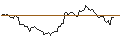 Gráfico intradía de OPEN END TURBO LONG - BECTON DICKINSON AND CO.