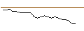 Intraday Chart für JP MORGAN/CALL/GREEN PLAINS/25/0.1/17.01.25