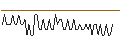 Intraday Chart für MORGAN STANLEY PLC/CALL/COPART/80/0.1/20.09.24