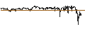 Intraday Chart für CAPPED BONUS CERTIFICATE - ARKEMA