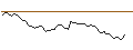 Intraday Chart für MORGAN STANLEY PLC/CALL/HERSHEY/260/0.1/20.06.25