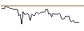 Intraday Chart für MORGAN STANLEY PLC/CALL/KRAFT HEINZ/50/0.1/20.06.25