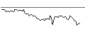 Intraday Chart für MORGAN STANLEY PLC/CALL/BECHTLE/70/0.1/20.09.24