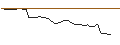 Intraday Chart für MORGAN STANLEY PLC/CALL/SIKA AG/360/0.1/20.06.25