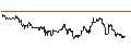 Gráfico intradía de MINI FUTURE LONG - CAPITAL ONE