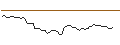 Intraday Chart für DISCOUNT OPTIONSSCHEIN - CONAGRA BRANDS