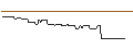 Intraday Chart für CALL/KINNEVIK AB `B`/160/1/20.06.24