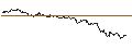 Intraday Chart für TURBO UNLIMITED SHORT- OPTIONSSCHEIN OHNE STOPP-LOSS-LEVEL - SERVICENOW