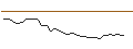 Intraday Chart für MORGAN STANLEY PLC/CALL/CALERES/48/0.1/20.09.24