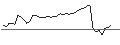 Gráfico intradía de OPEN END TURBO SHORT - LENZING