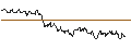 Intraday chart for SG/CALL/NASDAQ/65/0.1/20.12.24