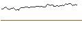 Intraday Chart für MORGAN STANLEY PLC/CALL/GUIDEWIRE SOFTWARE/145/0.1/20.09.24