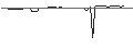 Intraday Chart für MORGAN STANLEY PLC/CALL/BRAZE A/85/0.1/20.09.24