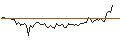 Intraday Chart für MORGAN STANLEY PLC/CALL/MEDTRONIC/130/0.1/20.06.25