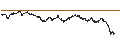 Intraday Chart für UNLIMITED TURBO BULL - BANCA GENERALI