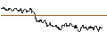 Intraday chart for SG/CALL/NASDAQ/70/0.1/20.06.25
