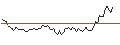 Intraday Chart für MORGAN STANLEY PLC/CALL/RIOT PLATFORMS/20/0.1/20.06.25