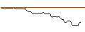 Intraday Chart für BANK VONTOBEL/CALL/NORTHROP GRUMMAN/460/0.01/21.06.24