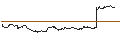 Intraday Chart für OPEN END TURBO PUT-OPTIONSSCHEIN MIT SL - STABILUS