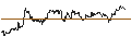 Intraday Chart für TURBO UNLIMITED SHORT- OPTIONSSCHEIN OHNE STOPP-LOSS-LEVEL - INTEL