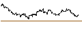 Intraday Chart für UNLIMITED TURBO BEAR - AEGON