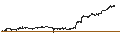 Gráfico intradía de MINI FUTURE BEAR - ENGIE S.A.