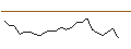 Intraday Chart für JP MORGAN/CALL/UPSTART HOLDINGS/75/0.1/20.06.25