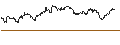 Intraday Chart für OPEN END TURBO PUT-OPTIONSSCHEIN MIT SL - HEXAGON B