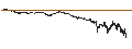 Intraday-grafiek van UNLIMITED TURBO LONG - ARKEMA