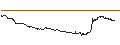 Intraday Chart für DISCOUNT CALL-OPTIONSSCHEIN - CONTINENTAL