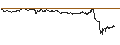 Intraday Chart für DISCOUNT PUT OPTIONSSCHEIN - APPLE